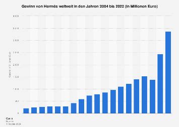 hermes statistik deutschland|hermes in the world.